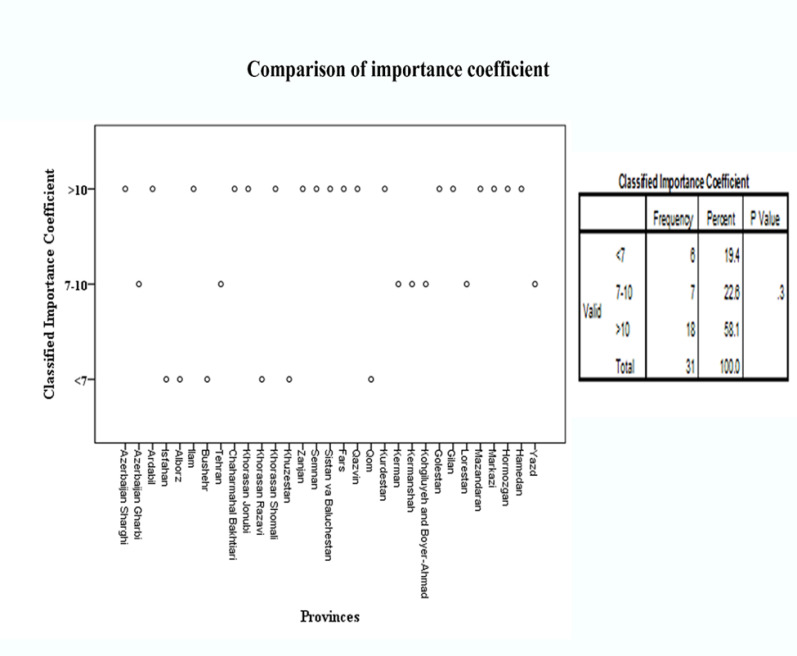 Assessment of Standard Operating Procedures (SOPs) Preparing Hygienic Condition in the Blood Donation Centers during the Outbreak of COVID-19.