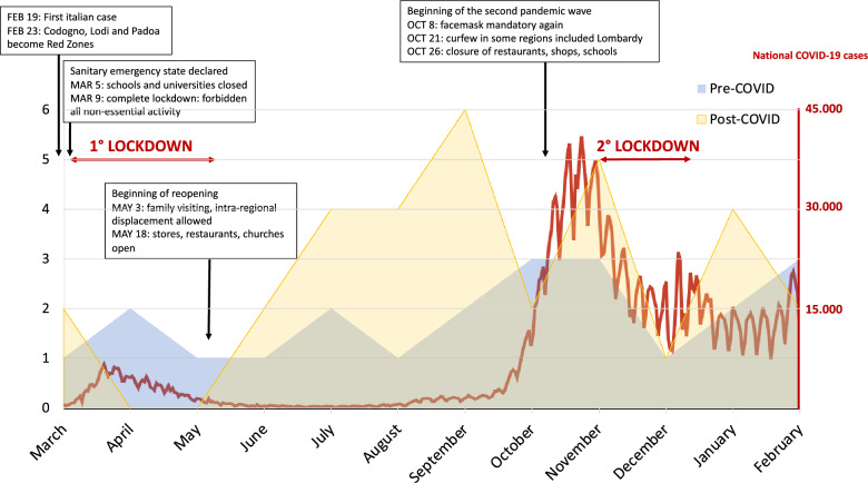 The mental health toll of COVID-19: significant increase in admissions to ICU for voluntary self-inflicted injuries after the beginning of the pandemic.