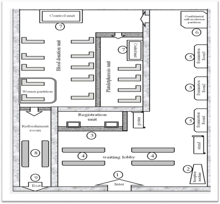 Assessment of Standard Operating Procedures (SOPs) Preparing Hygienic Condition in the Blood Donation Centers during the Outbreak of COVID-19.