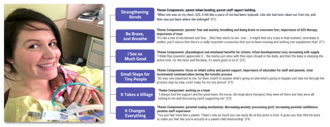 Skin-to-Skin Therapy on High-Frequency Jet Ventilation: A Trauma-Informed Best Practice.