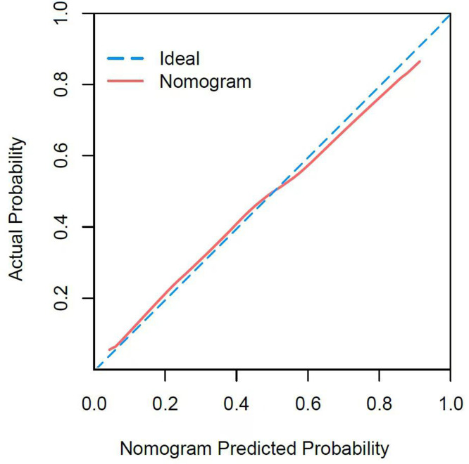 Nomogram prediction model called “ADPLCP” for predicting linezolid-associated thrombocytopenia in elderly individuals