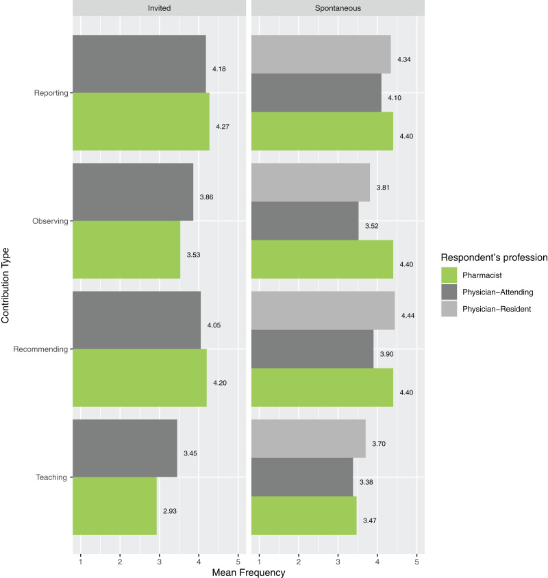 Who Is Teaching Residents in the Intensive Care Unit? Perceptions of Interprofessional Teaching at an Academic Medical Center.