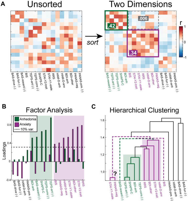 Mental Activity as the Bridge between Neural Biomarkers and Symptoms of Psychiatric Illness.