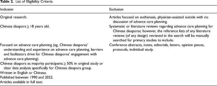 Chinese Diaspora Communities' Knowledge of and Engagement with Advance Care Planning: A Systematic Integrative Review.