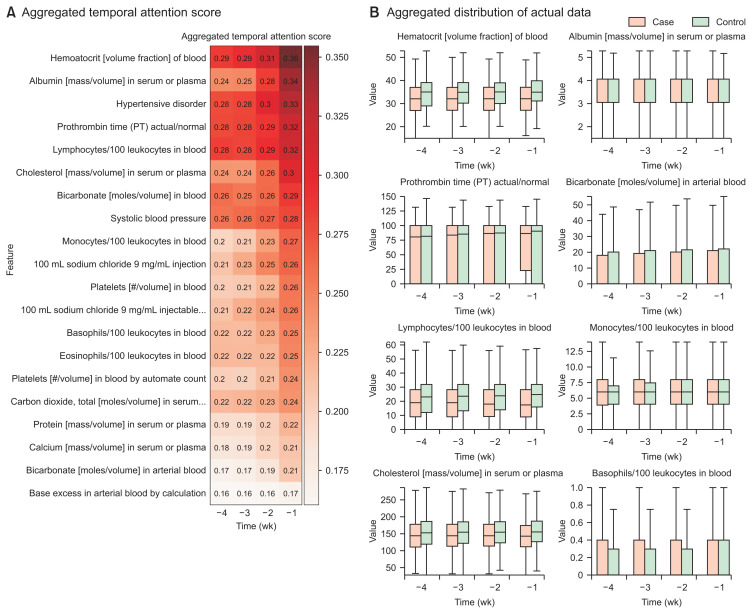 Development and Verification of Time-Series Deep Learning for Drug-Induced Liver Injury Detection in Patients Taking Angiotensin II Receptor Blockers: A Multicenter Distributed Research Network Approach.