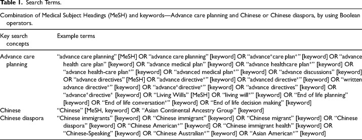 Chinese Diaspora Communities' Knowledge of and Engagement with Advance Care Planning: A Systematic Integrative Review.