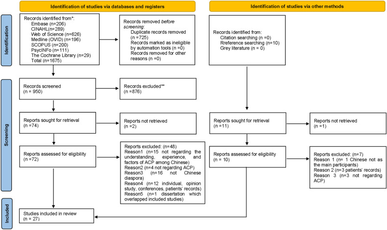 Chinese Diaspora Communities' Knowledge of and Engagement with Advance Care Planning: A Systematic Integrative Review.