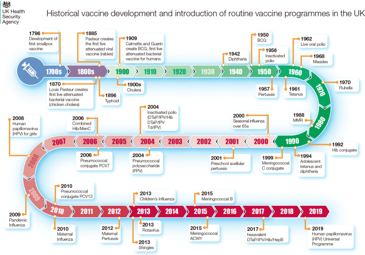 Perspective vaccines for emerging viral diseases in farm animals.