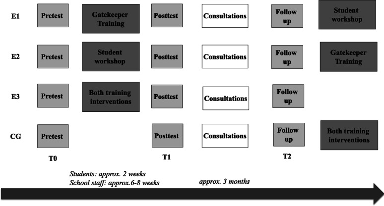 Evaluation of a Suicide Prevention Program Encompassing Both Student and Teacher Training Components.