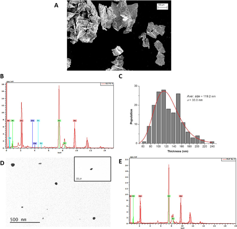 A 90-day oral exposure to food-grade gold at relevant human doses impacts the gut microbiota and the local immune system in a sex-dependent manner in mice.