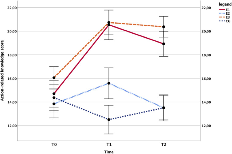 Evaluation of a Suicide Prevention Program Encompassing Both Student and Teacher Training Components.