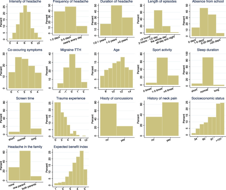 Potential effect modifiers for treatment with chiropractic manipulation versus sham manipulation for recurrent headaches in children aged 7-14 years: development of and results from a secondary analysis of a randomised clinical trial.