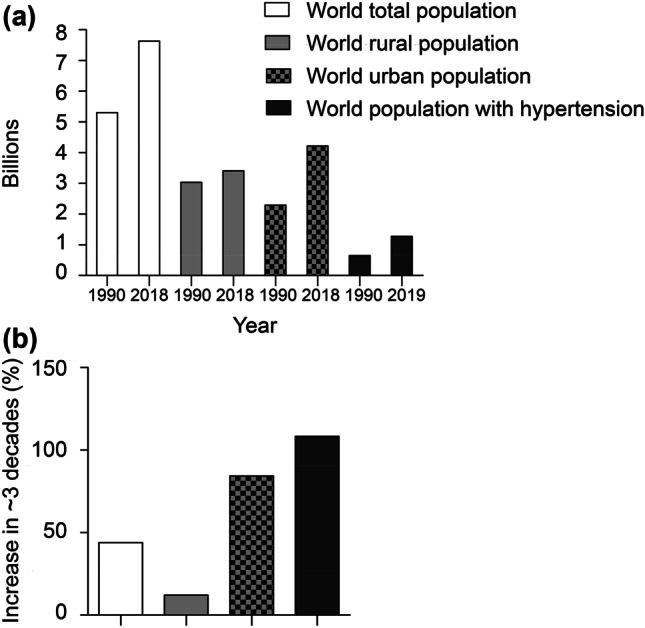 Neurogenic Background for Emotional Stress-Associated Hypertension.