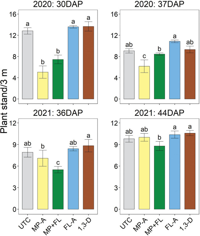 <i>Belonolaimus longicaudatus</i> management using metam potassium and fluensulfone in potato.