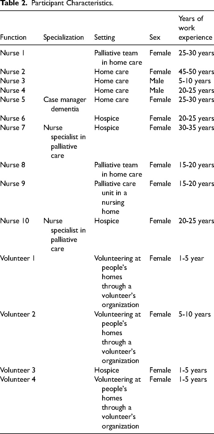 Moral Challenges of Nurses and Volunteers in Dutch Palliative Care. A Qualitative Study.