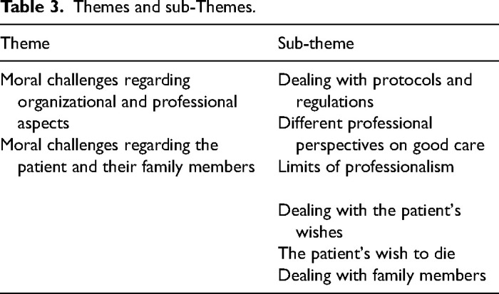 Moral Challenges of Nurses and Volunteers in Dutch Palliative Care. A Qualitative Study.