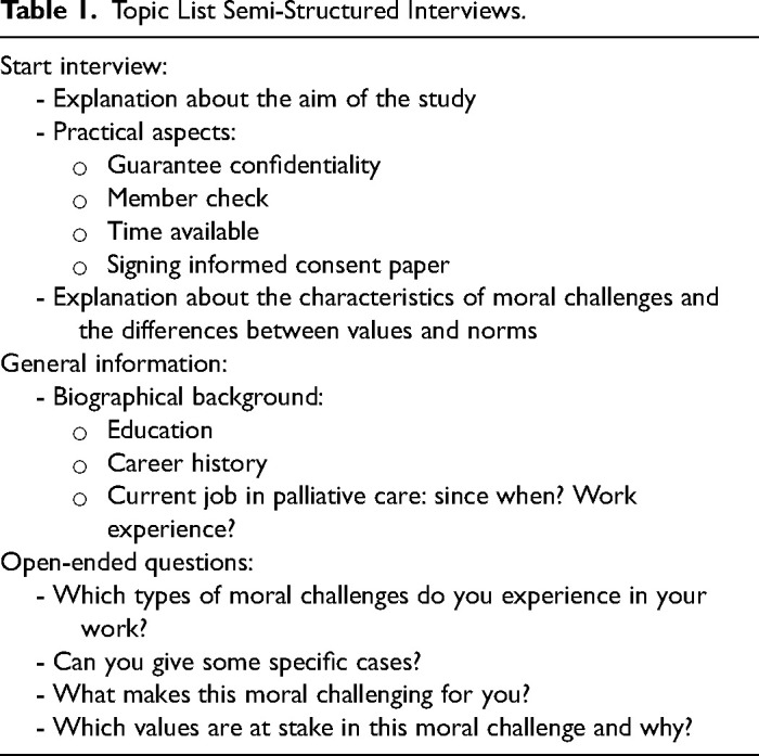 Moral Challenges of Nurses and Volunteers in Dutch Palliative Care. A Qualitative Study.