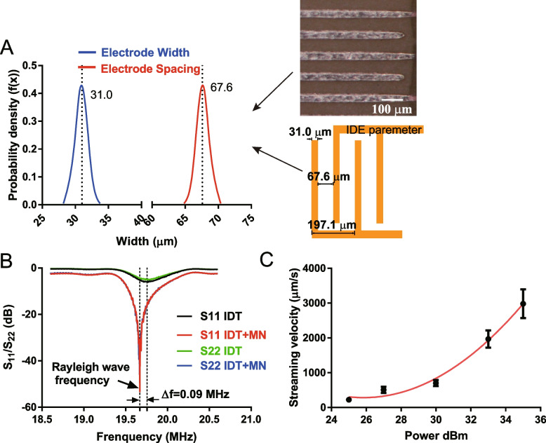 Open source board based acoustofluidic transwells for reversible disruption of the blood-brain barrier for therapeutic delivery.