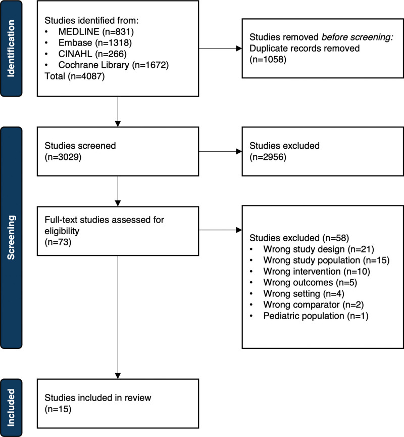 Systemic Nonsteroidal Anti-Inflammatories for Analgesia in Postoperative Critical Care Patients: A Systematic Review and Meta-Analysis of Randomized Control Trials.