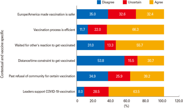 Vaccine hesitancy: acceptance of COVID-19 vaccine in Pakistan.