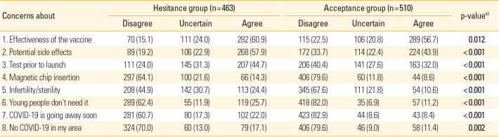 Vaccine hesitancy: acceptance of COVID-19 vaccine in Pakistan.