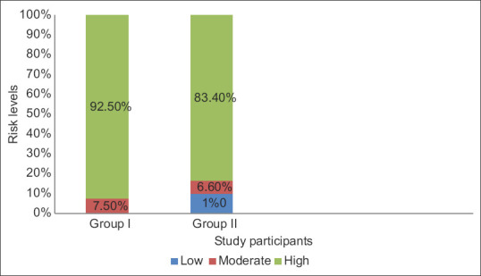 Predictors of Caries Risk among Egyptian Children Attending Pediatric Dental Clinics at a University Hospital.