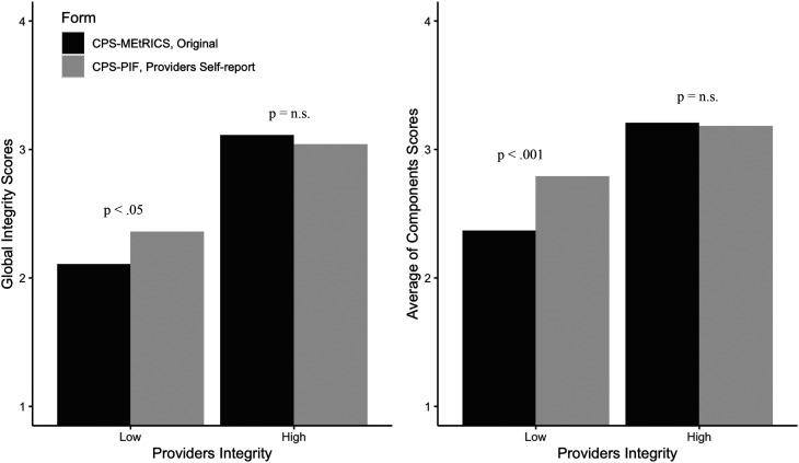 Pragmatic fidelity measurement in youth service settings.