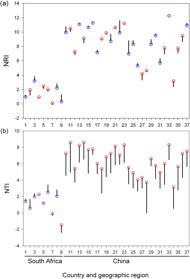 Intercontinental comparison of phylogenetic relatedness in introduced plants at the transition from naturalization to invasion: A case study on the floras of South Africa and China