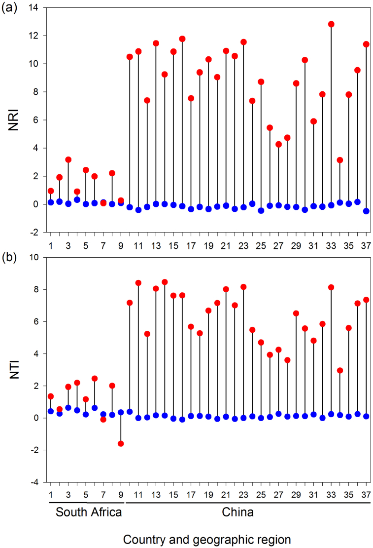 Intercontinental comparison of phylogenetic relatedness in introduced plants at the transition from naturalization to invasion: A case study on the floras of South Africa and China