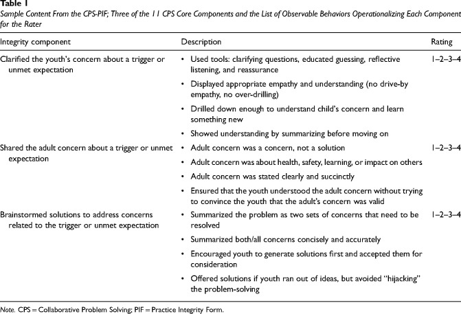 Pragmatic fidelity measurement in youth service settings.