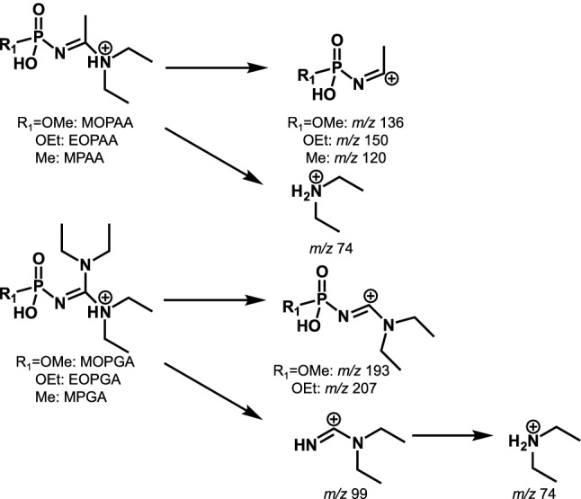 Analysis of degradation products of Novichok agents in human urine by hydrophilic interaction liquid chromatography-tandem mass spectrometry.