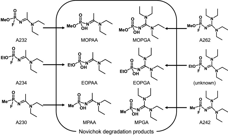 Analysis of degradation products of Novichok agents in human urine by hydrophilic interaction liquid chromatography-tandem mass spectrometry.