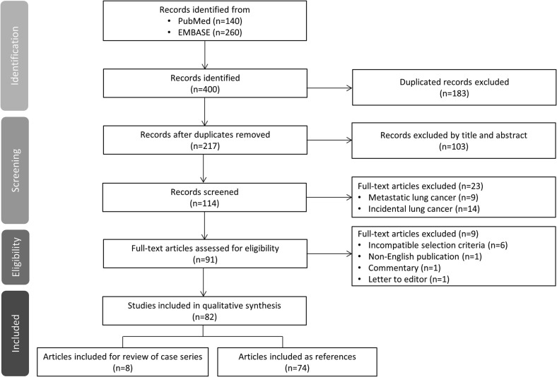 Current and future role of double-lung transplantation for bilateral lung cancer