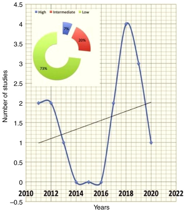 The nurse's role in managing gout in the modern era: A systematic review of the literature.