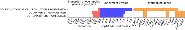 DNA methylation is differentially associated with glycemic outcomes by different types of weight-loss interventions: an epigenome-wide association study.