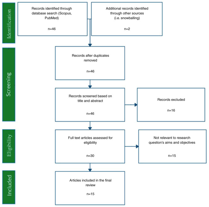 The nurse's role in managing gout in the modern era: A systematic review of the literature.