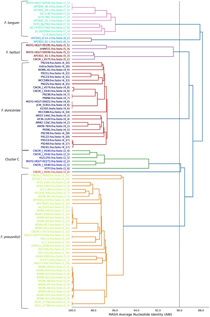 Faecalibacterium: a bacterial genus with promising human health applications.