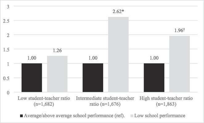 Poor school performance and gambling among adolescents: Can the association be moderated by conditions in school?