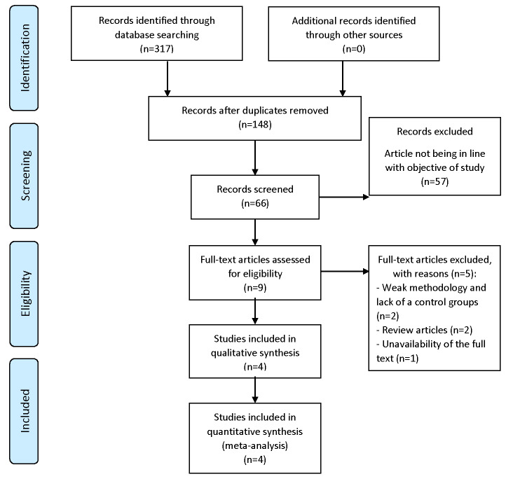 The Effect of <i>Salvia</i> Officinalis on Hot Flashes in Postmenopausal Women: A Systematic Review and Meta-Analysis.