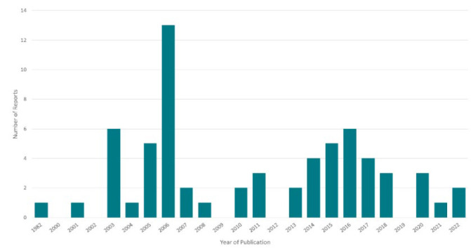 Academic health sciences libraries' outreach and engagement with North American Indigenous communities: a scoping review.