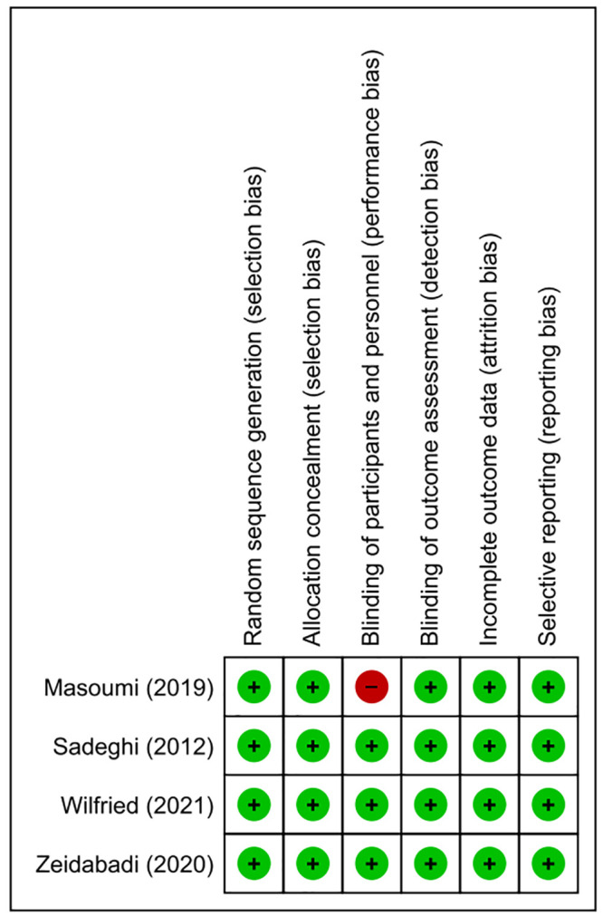 The Effect of <i>Salvia</i> Officinalis on Hot Flashes in Postmenopausal Women: A Systematic Review and Meta-Analysis.
