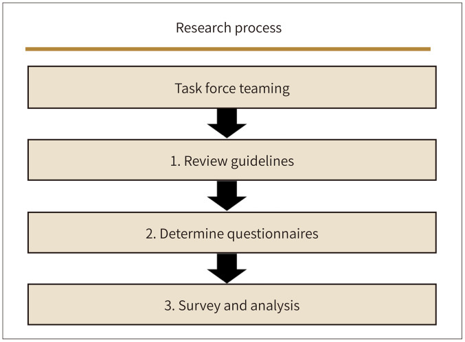 [Expert Opinion Questionnaire About Chest CT Scan Using A Negative Pressure Isolation Strecher in COVID-19 Patients: Image Quality and Infection Risk].