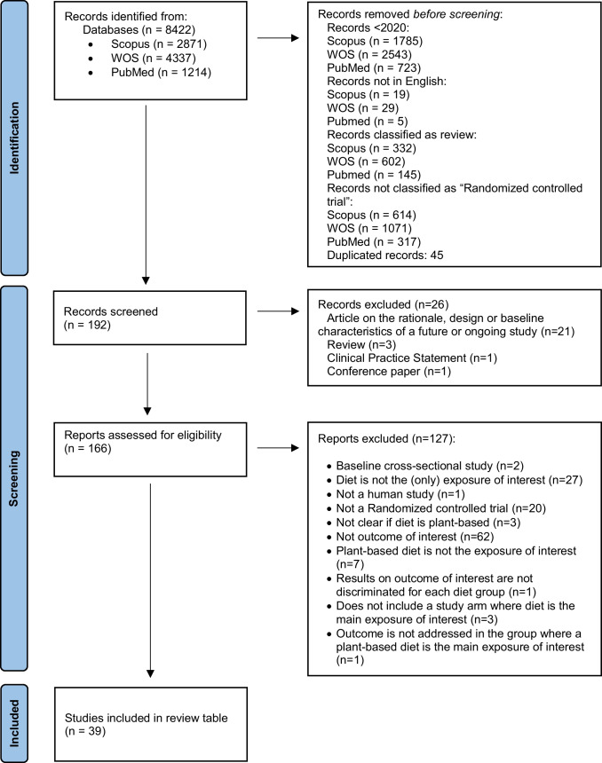 Plant-Based Diets Reduce Blood Pressure: A Systematic Review of Recent Evidence.