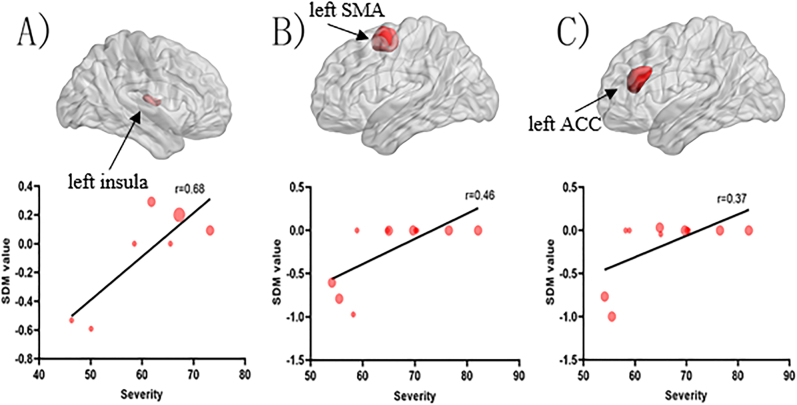 Abnormal structural alterations and disrupted functional connectivity in behavioral addiction: A meta-analysis of VBM and fMRI studies.