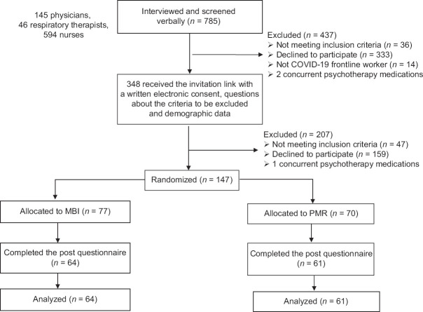 Brief tele-mindfulness-based intervention: A multicenter randomized controlled trial.