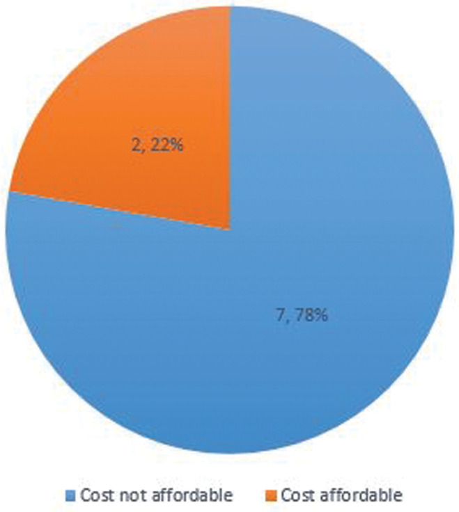 Factors Associated with Patients' Rejection of Root Canal Treatment in a Tertiary Hospital, Southwest Nigeria: A Pilot Survey.