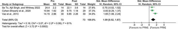 Gait and Falls in Benign Paroxysmal Positional Vertigo: A Systematic Review and Meta-analysis.