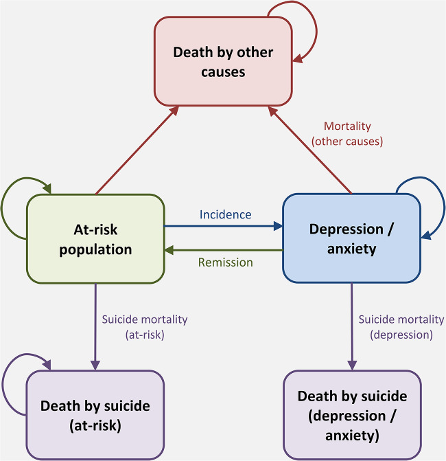 School-based socio-emotional learning programs to prevent depression, anxiety and suicide among adolescents: a global cost-effectiveness analysis.