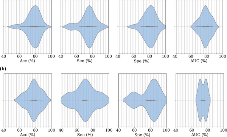 Towards automatic EEG cyclic alternating pattern analysis: a systematic review.