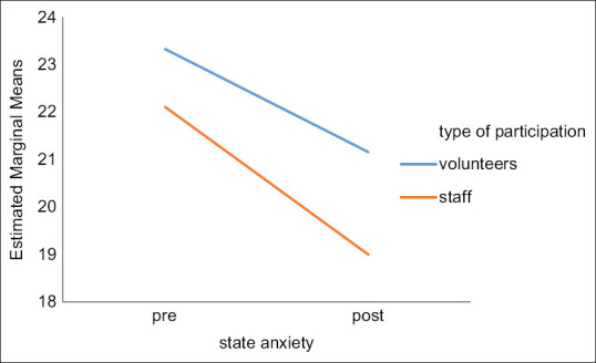 Brief tele-mindfulness-based intervention: A multicenter randomized controlled trial.